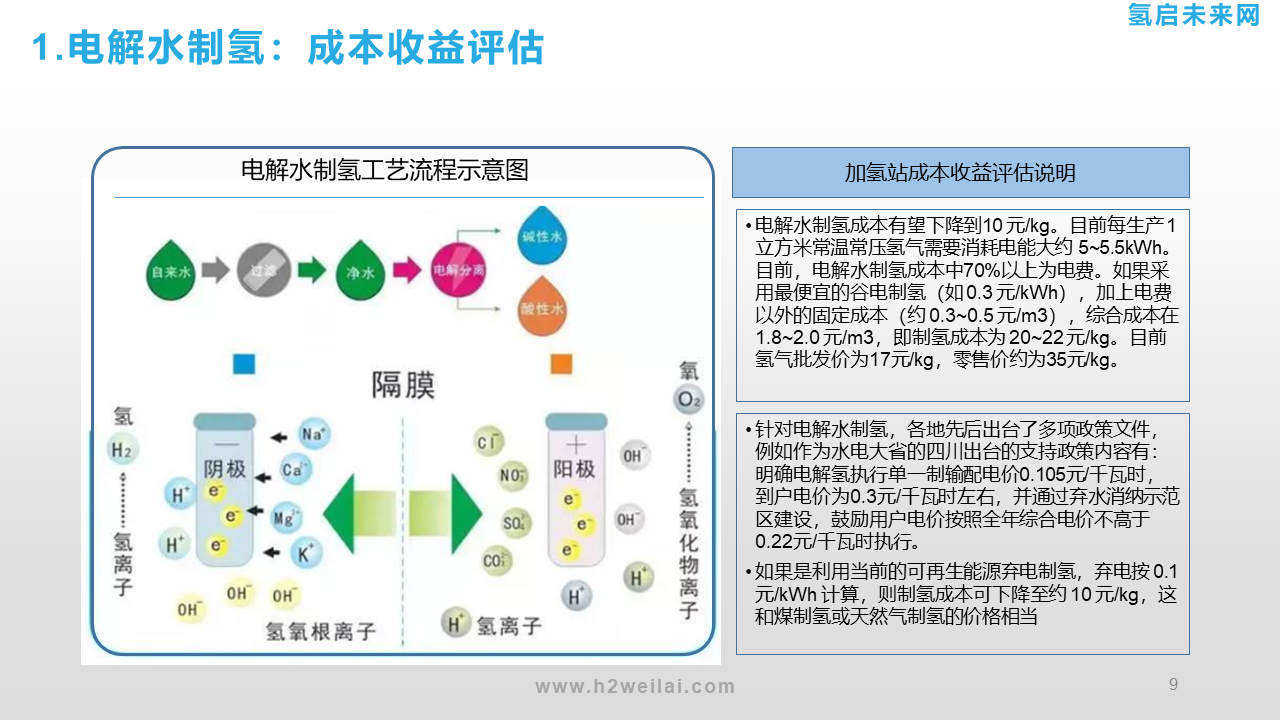 氫能投資機會研究