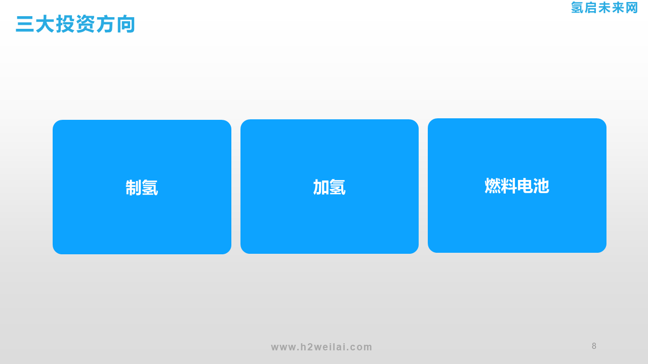 氫能投資機會研究