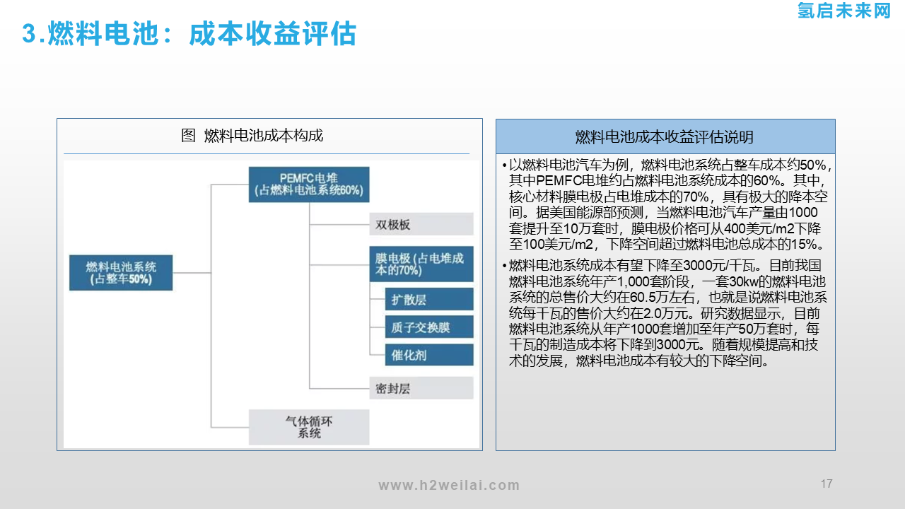 氫能投資機會研究