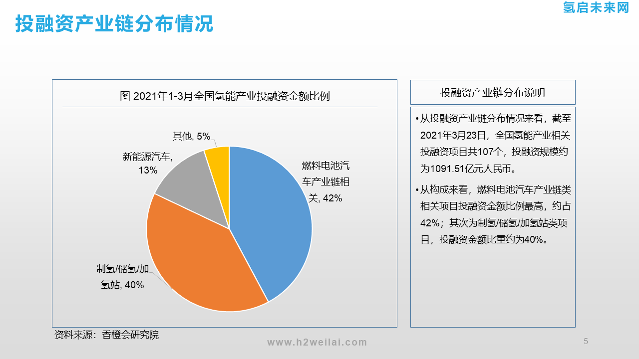 氫能投資機會研究