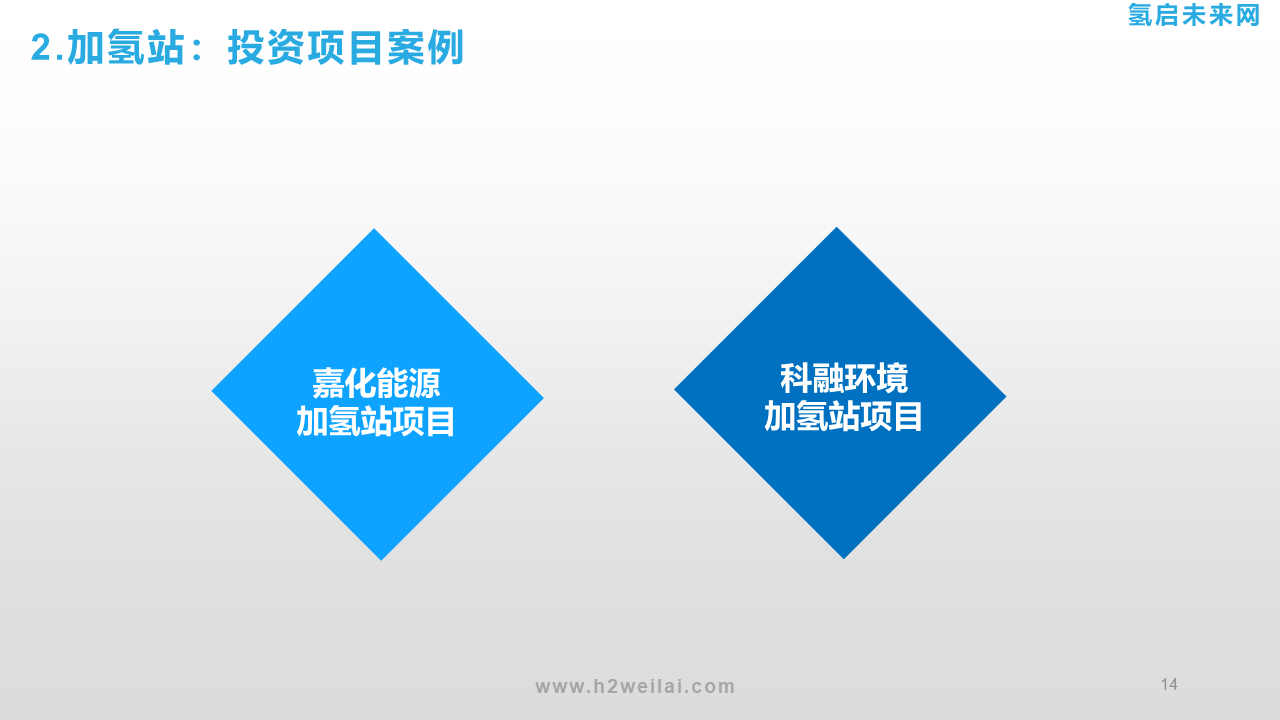 氫能投資機會研究