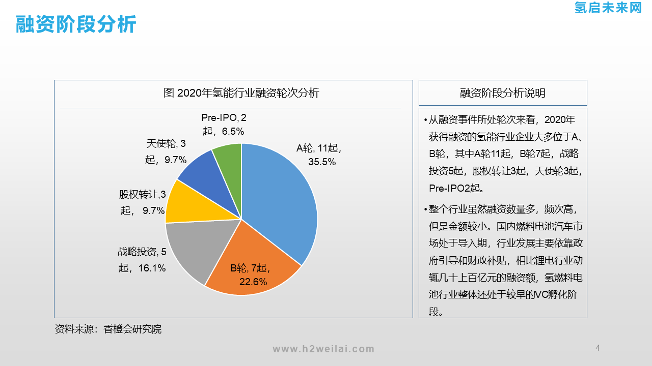 氫能投資機會研究