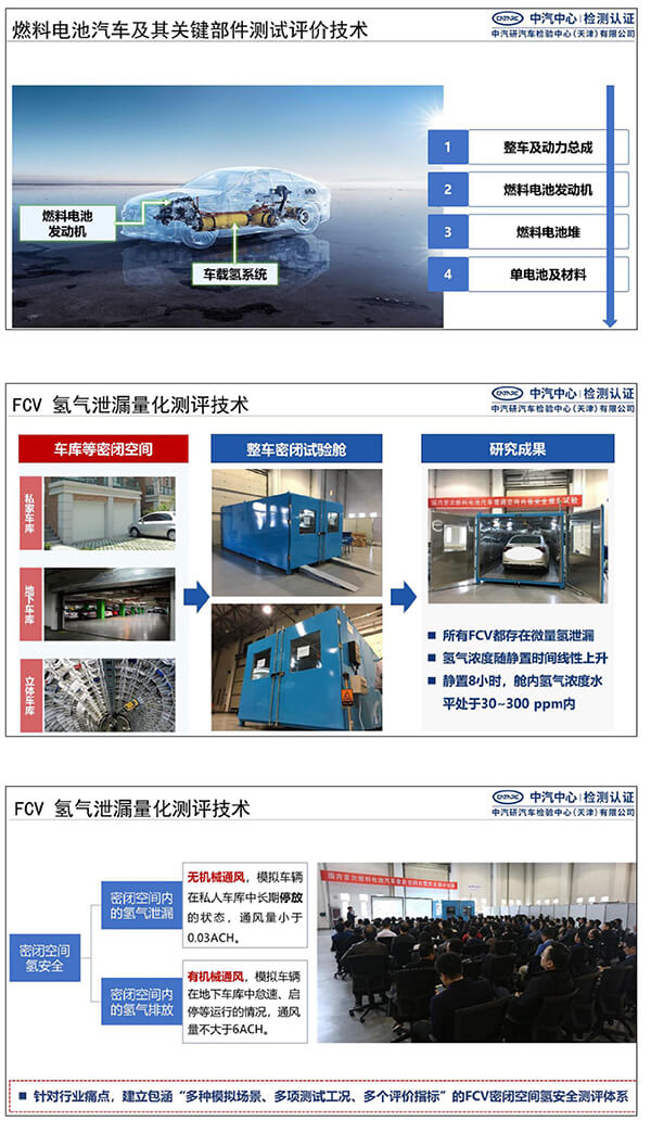 郝冬：測評技術(shù)助力燃料電池汽車安全性提升
