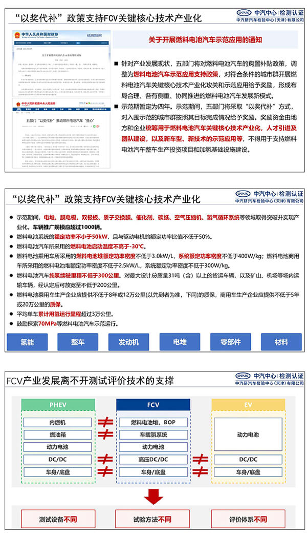 郝冬：測評技術(shù)助力燃料電池汽車安全性提升