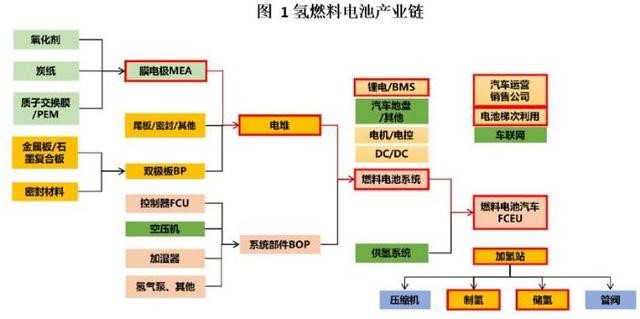 浙江加快培育氫車發(fā)展實(shí)施方案公開意見：氫車5000輛，氫站50座