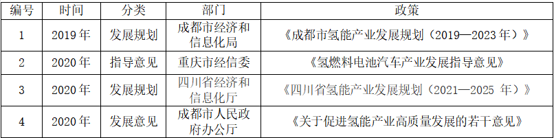 成渝地區(qū)：攜手推進氫走廊的建設(shè)發(fā)展
