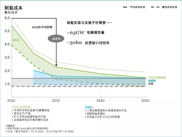 《全球氫能觀(guān)察2021》系列報(bào)告2：全球綠氫供應(yīng)趨勢(shì)觀(guān)察.jpg