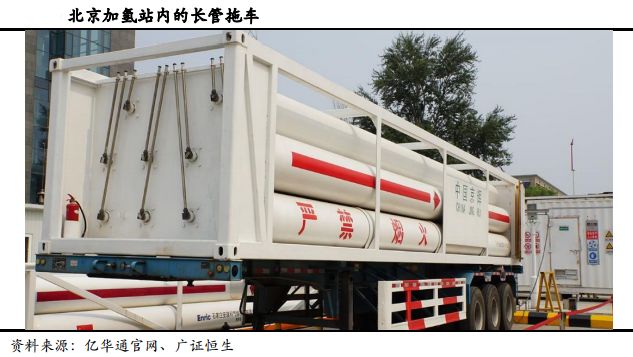 運(yùn)氫方式在中國(guó)的發(fā)展及未來(lái)方向