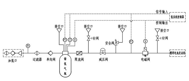 為什么氫燃料電池汽車安全系數(shù)相對(duì)最高？