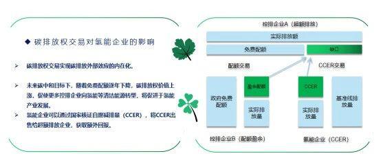 全國碳交易市場“大蛋糕”推出，氫能企業(yè)該如何參與和抓住機遇？.jpg