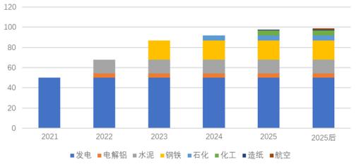 全國碳交易市場“大蛋糕”推出，氫能企業(yè)該如何參與和抓住機遇？.jpg