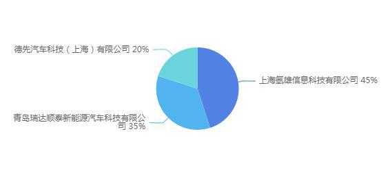 346批次公告：16家燃料電池企業(yè)支持55款車型，氫雄領(lǐng)先.jpg