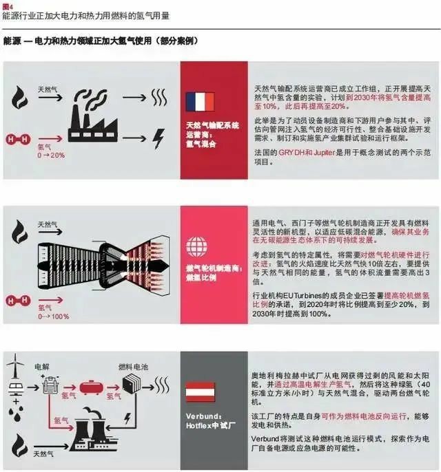 報告：氫市場將在2030年爆發(fā)，并在10年內(nèi)變得具有成本競爭力.jpg