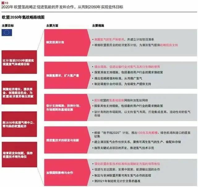 報告：氫市場將在2030年爆發(fā)，并在10年內(nèi)變得具有成本競爭力.jpg