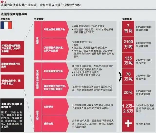 報告：氫市場將在2030年爆發(fā)，并在10年內(nèi)變得具有成本競爭力.jpg