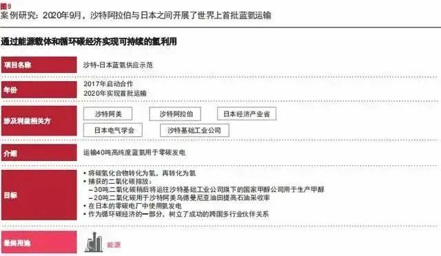 報告：氫市場將在2030年爆發(fā)，并在10年內(nèi)變得具有成本競爭力.jpg