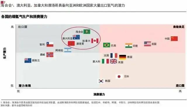 報告：氫市場將在2030年爆發(fā)，并在10年內(nèi)變得具有成本競爭力.jpg