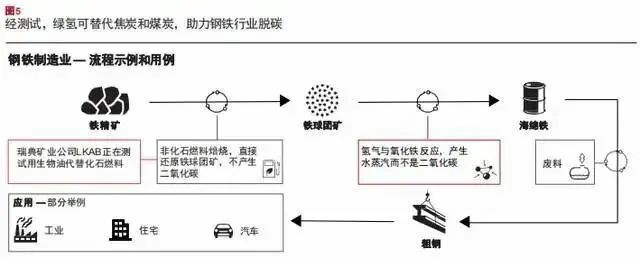 報告：氫市場將在2030年爆發(fā)，并在10年內(nèi)變得具有成本競爭力.jpg