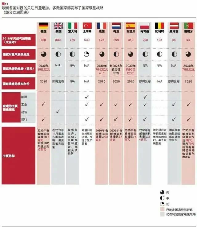 報告：氫市場將在2030年爆發(fā)，并在10年內(nèi)變得具有成本競爭力.jpg