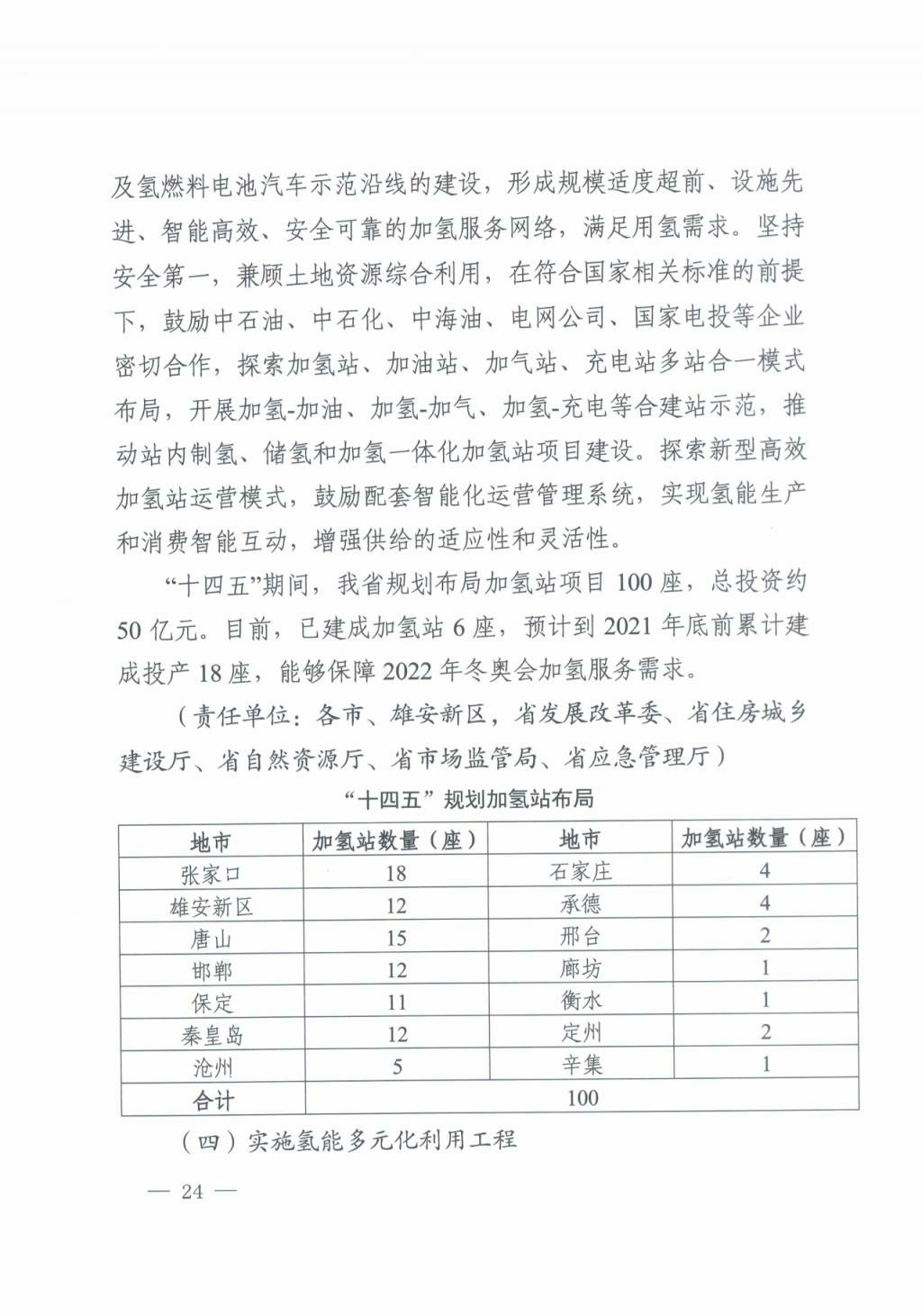 河北氫能“十四五”規(guī)劃：以雄安為核心，張家口為龍頭；100座站、1萬(wàn)輛車、500億產(chǎn)值，擴(kuò)大氫能在交通運(yùn)輸、天然氣管道等領(lǐng)域的應(yīng)用.jpg