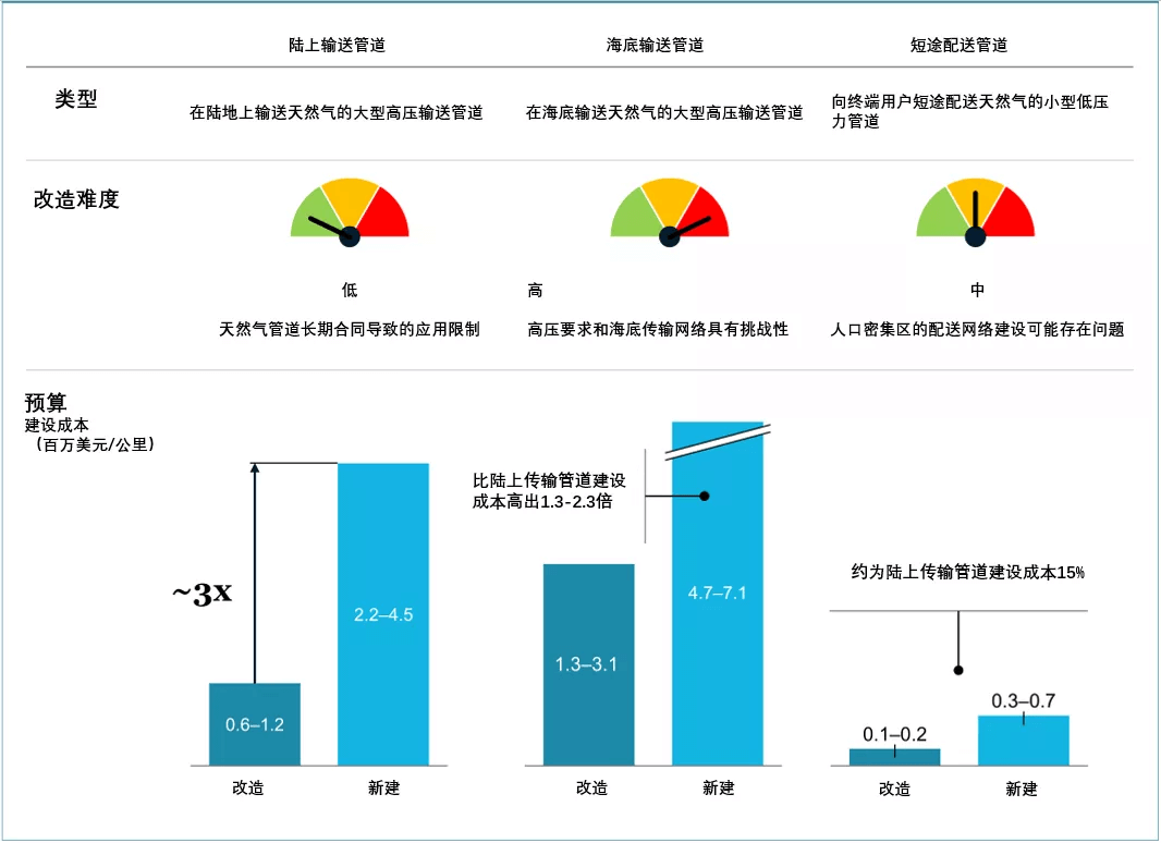 《全球氫能觀察2021》系列研究報告3：全球氫氣儲運與供應(yīng)鏈發(fā)展趨勢觀察.png