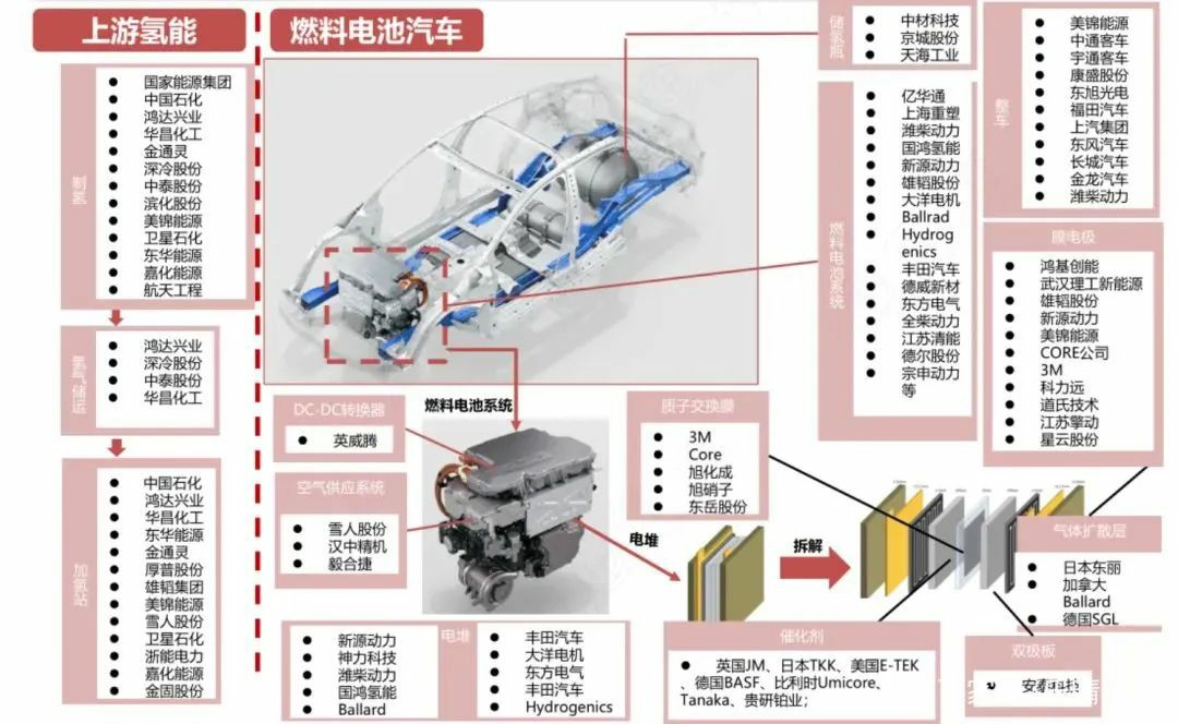 重磅！寧波建成了第一座加氫站，躋身“氫能城市”十強(qiáng)，工業(yè)藍(lán)圖來(lái)了.jpg