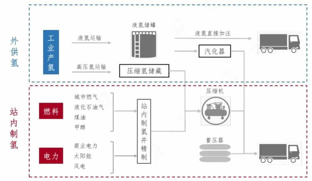 重磅！寧波建成了第一座加氫站，躋身“氫能城市”十強(qiáng)，工業(yè)藍(lán)圖來(lái)了.jpg