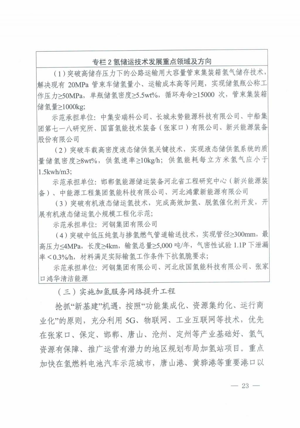 河北氫能“十四五”規(guī)劃：以雄安為核心，張家口為龍頭；100座站、1萬(wàn)輛車、500億產(chǎn)值，擴(kuò)大氫能在交通運(yùn)輸、天然氣管道等領(lǐng)域的應(yīng)用.jpg