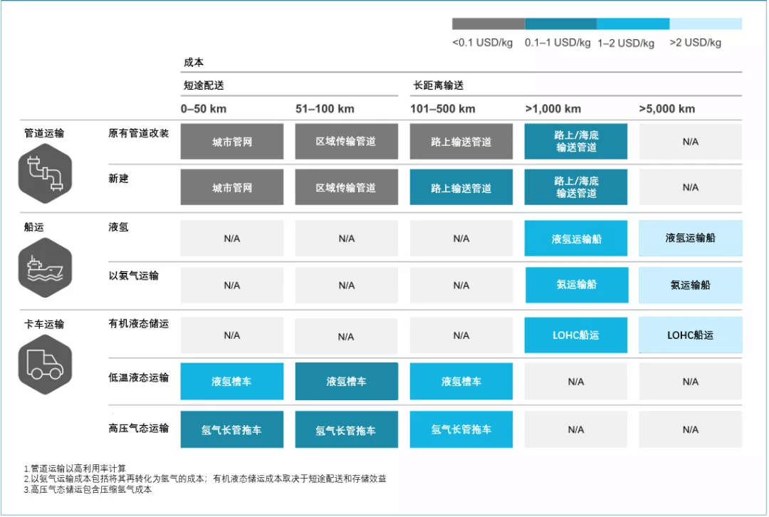 《全球氫能觀察2021》系列研究報告3：全球氫氣儲運與供應(yīng)鏈發(fā)展趨勢觀察.png