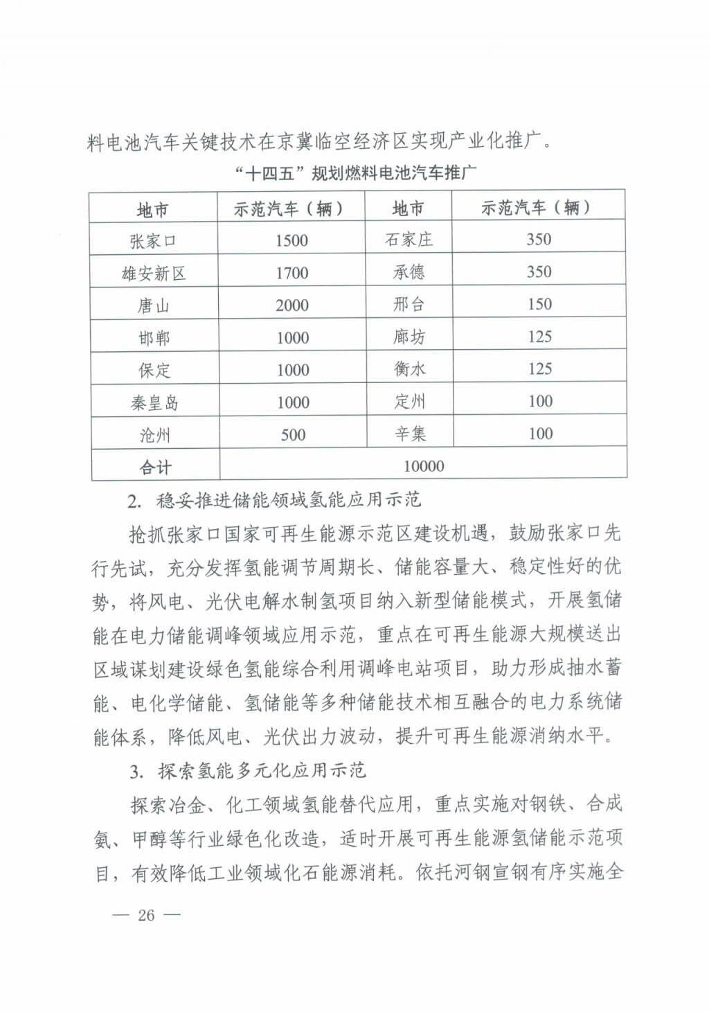 河北氫能“十四五”規(guī)劃：以雄安為核心，張家口為龍頭；100座站、1萬(wàn)輛車、500億產(chǎn)值，擴(kuò)大氫能在交通運(yùn)輸、天然氣管道等領(lǐng)域的應(yīng)用.jpg