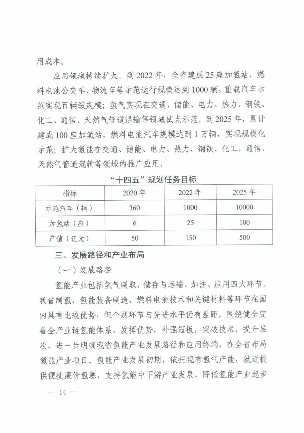 河北氫能“十四五”規(guī)劃：以雄安為核心，張家口為龍頭；100座站、1萬(wàn)輛車、500億產(chǎn)值，擴(kuò)大氫能在交通運(yùn)輸、天然氣管道等領(lǐng)域的應(yīng)用.jpg