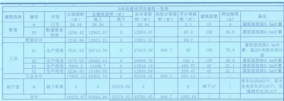 成都西部氫能產(chǎn)業(yè)園項目A、B地塊建設(shè)工可