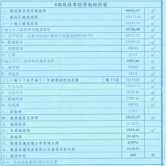 成都西部氫能產(chǎn)業(yè)園項目A、B地塊建設(shè)工可 