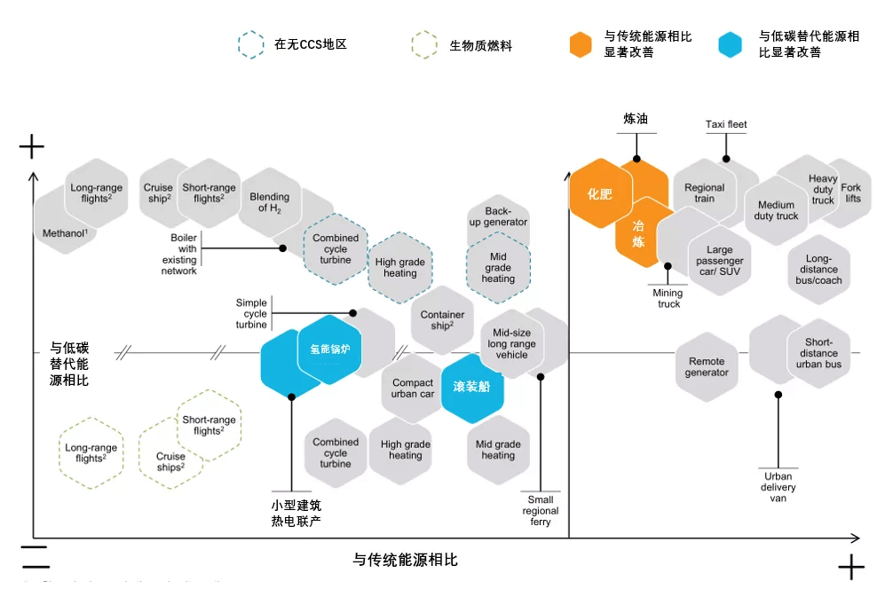 《全球氫能觀察2021》系列研究報(bào)告之四：全球氫能應(yīng)用發(fā)展趨勢(shì)觀察.png