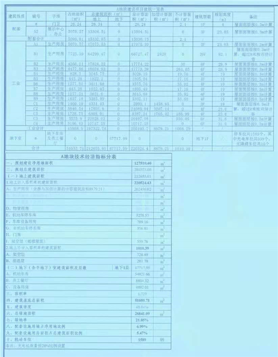 成都西部氫能產(chǎn)業(yè)園項目A、B地塊建設(shè)工可 