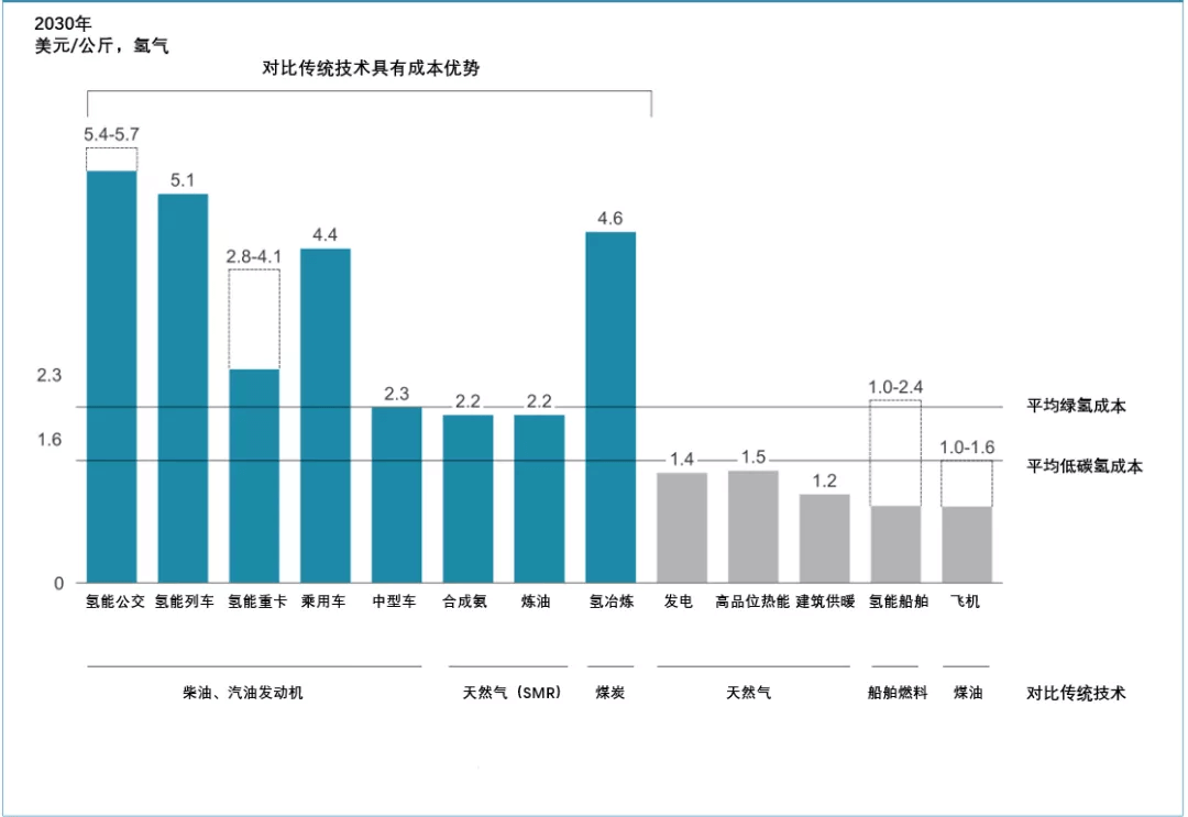 《全球氫能觀察2021》系列研究報(bào)告之四：全球氫能應(yīng)用發(fā)展趨勢(shì)觀察.png