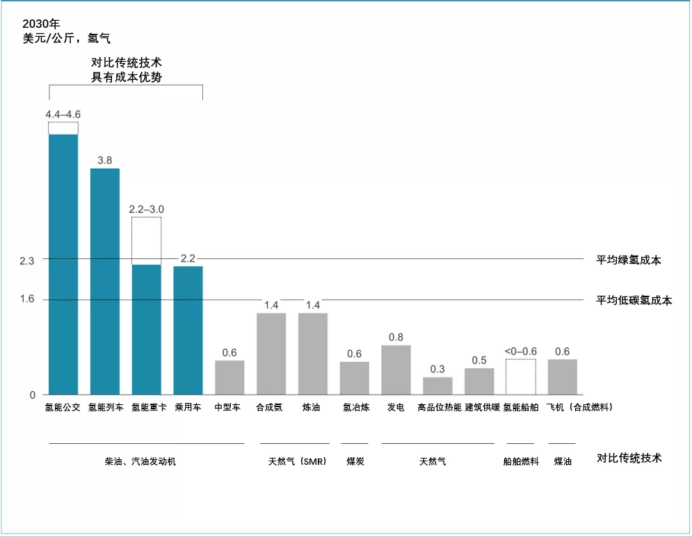《全球氫能觀察2021》系列研究報(bào)告之四：全球氫能應(yīng)用發(fā)展趨勢(shì)觀察.png