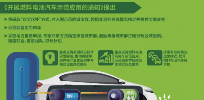 氫能僅靠“以獎代補”就能成功？.png