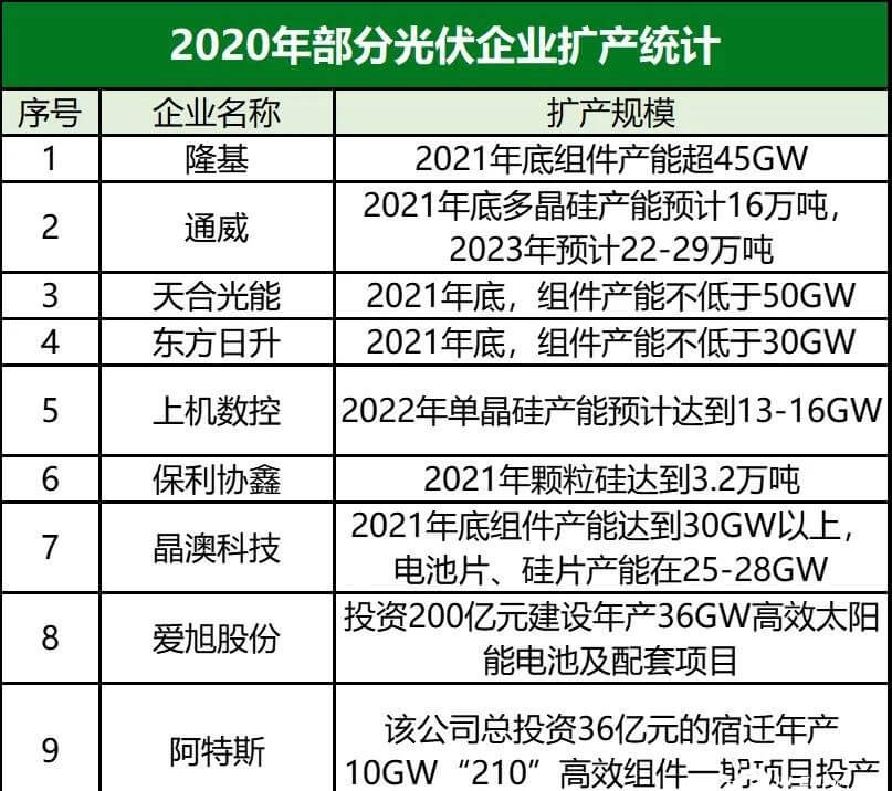 光伏跨界氫能行業(yè)又添一員！ 協(xié)鑫高調宣布百億基金發(fā)展氫能！.jpg