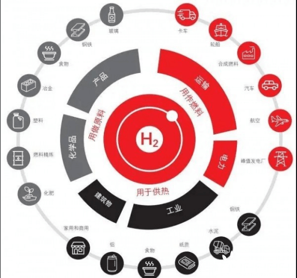 光伏跨界氫能行業(yè)又添一員！ 協(xié)鑫高調宣布百億基金發(fā)展氫能！.png
