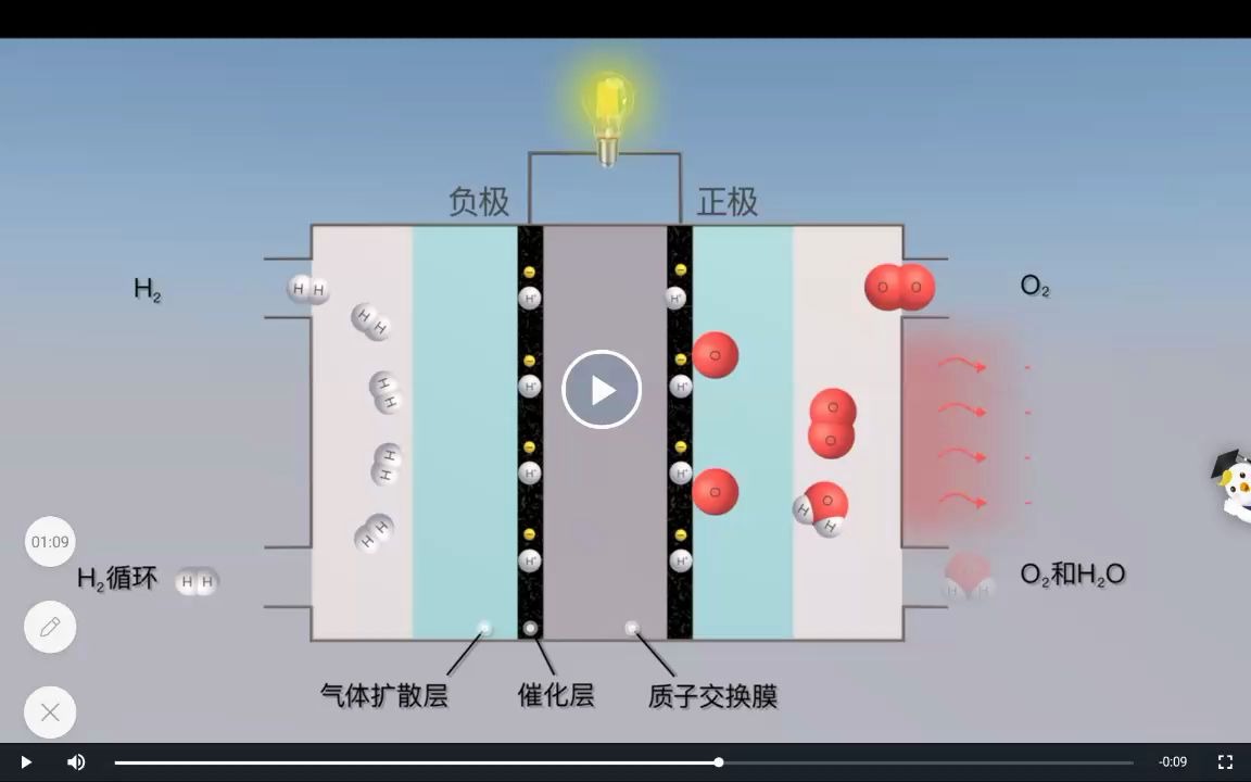 為什么氫能發(fā)電廠“將在能源轉(zhuǎn)型中發(fā)揮重要作用”？
