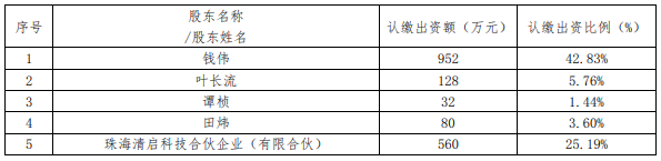清極獲華峰1500萬(wàn)增資，支持氫燃料電池開(kāi)發(fā)技術(shù).png
