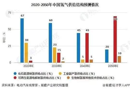 日本借奧運(yùn)宣傳“氫能”，但壞消息來(lái)了…….jpg