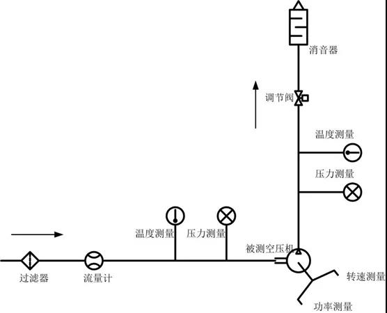 中國汽車工程學(xué)會正式發(fā)布《氫燃料電池發(fā)動機用離心式空氣壓縮機性能試驗方法》
