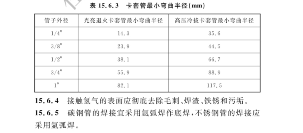 住建部發(fā)布加氫站技術(shù)最新國(guó)家標(biāo)準(zhǔn).png