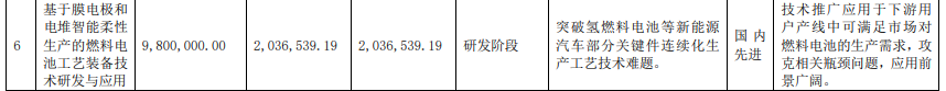豪森股份建設(shè)氫燃料電池智能生產(chǎn)線，已應(yīng)用于捷氫科技客戶項目.png