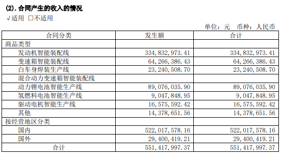 豪森股份建設(shè)氫燃料電池智能生產(chǎn)線，已應(yīng)用于捷氫科技客戶項目.png