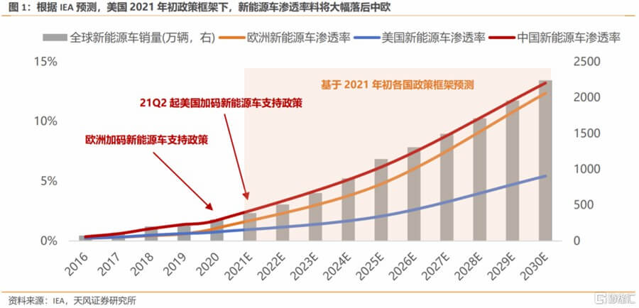 全球氫能競賽：聚焦政策預期不佳背后的戰(zhàn)略博弈.jpg
