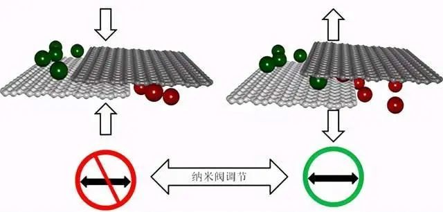 西安交通大學(xué)開發(fā)出高密度固態(tài)儲(chǔ)氫新材料！