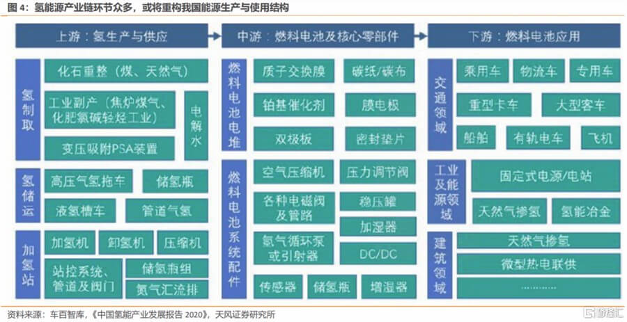 全球氫能競賽：聚焦政策預期不佳背后的戰(zhàn)略博弈.jpg